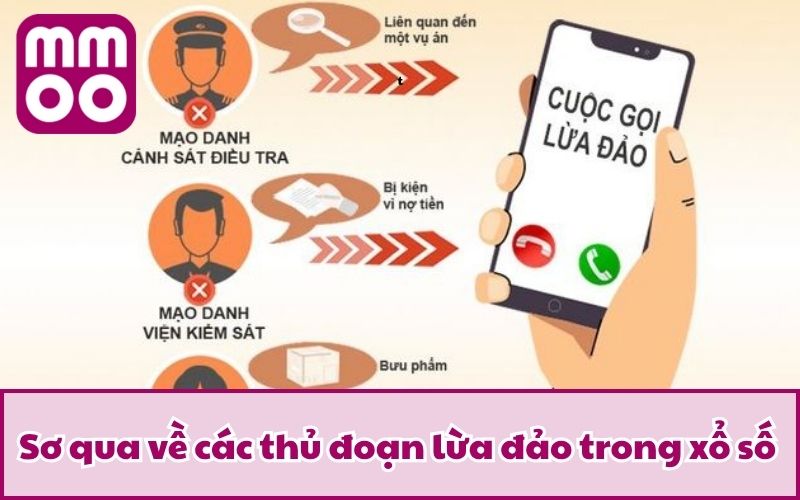 Thủ Đoạn Lừa Đảo Trong Xổ Số – Cảnh Báo Và Cách Phòng Tránh 2 Sơ qua về các thủ đoạn lừa đảo trong xổ số